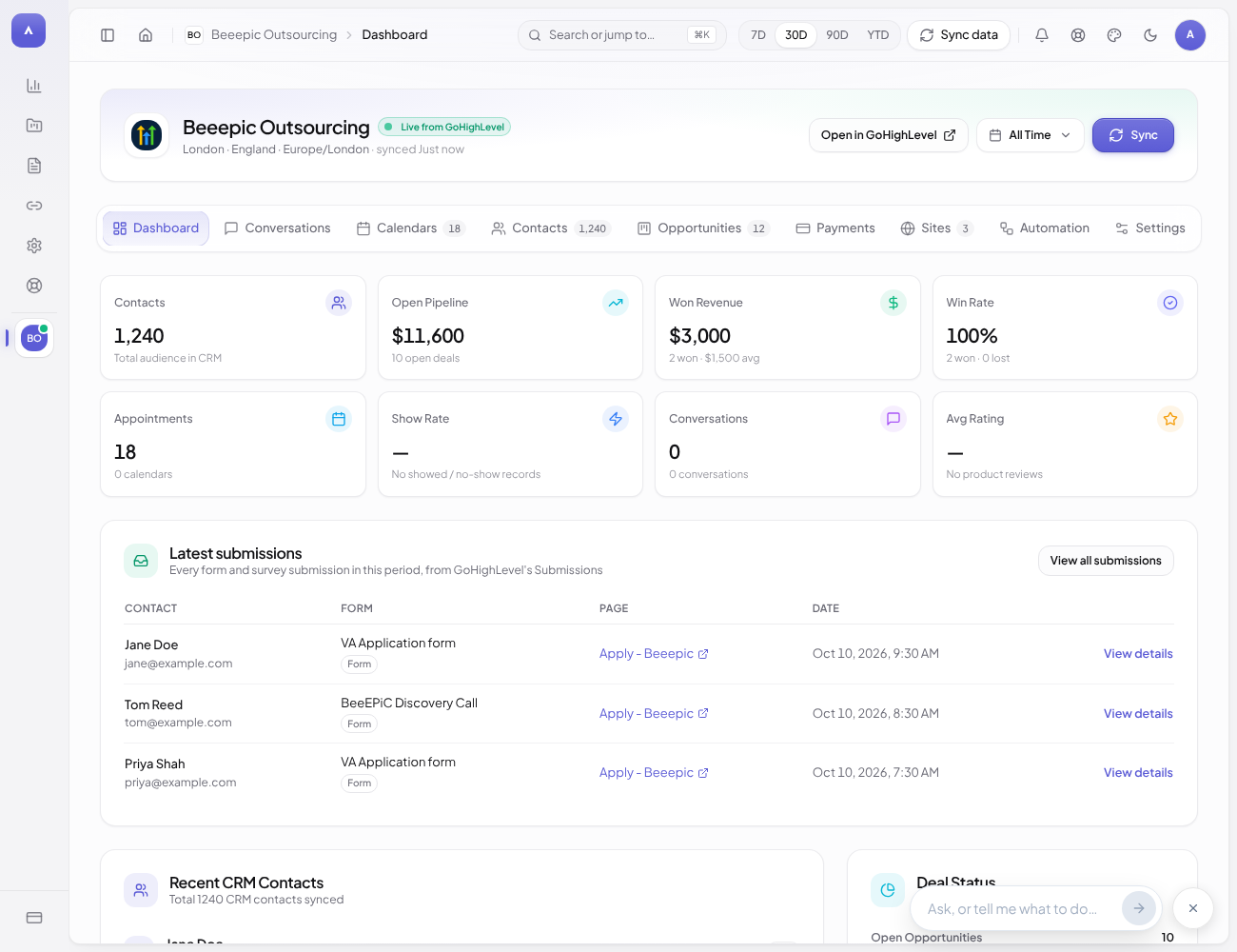 ARIQ's GoHighLevel dashboard with the GoHighLevel menu and headline numbers