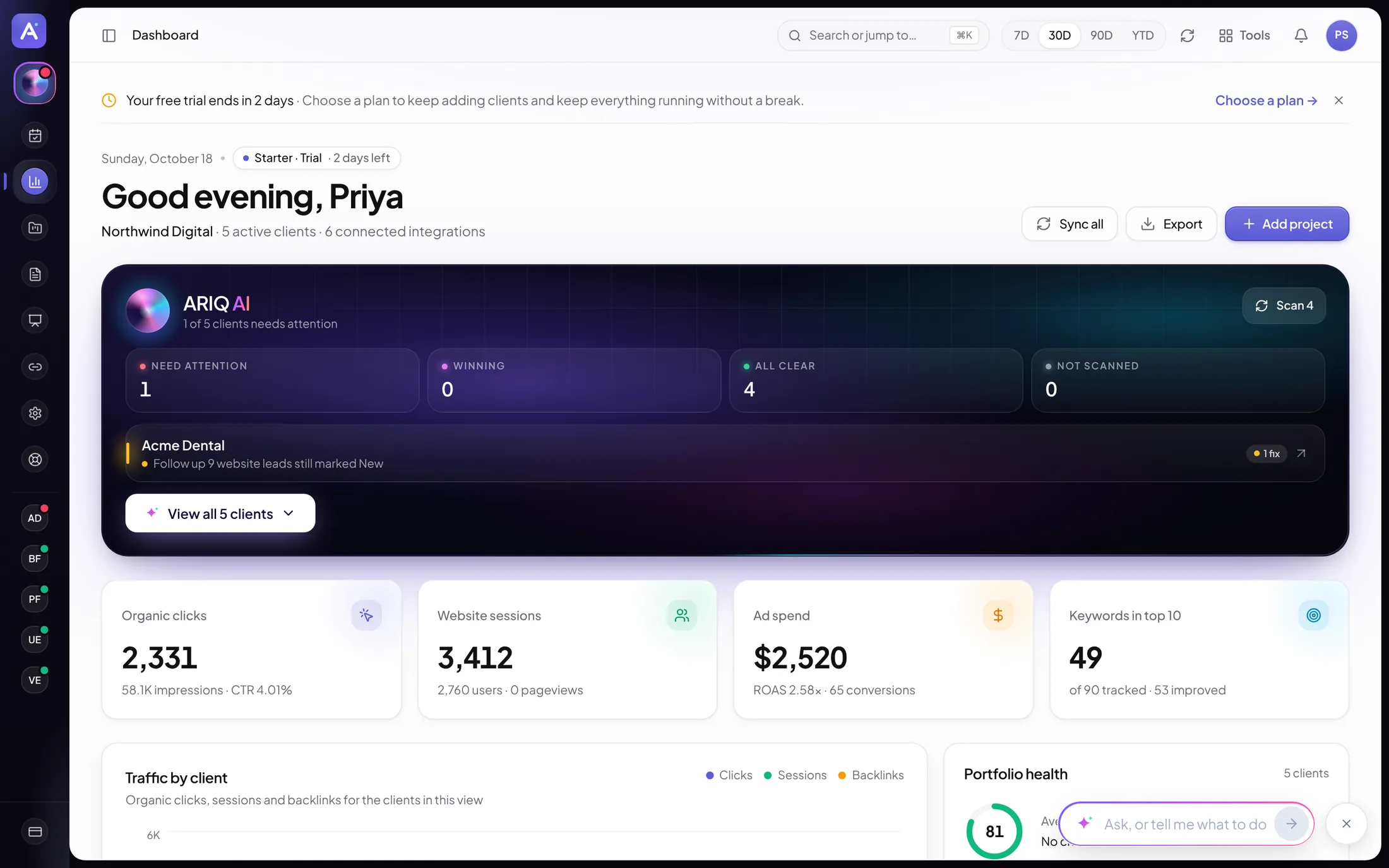 ARIQ AI's status across clients, organic clicks, sessions, ad spend and keywords