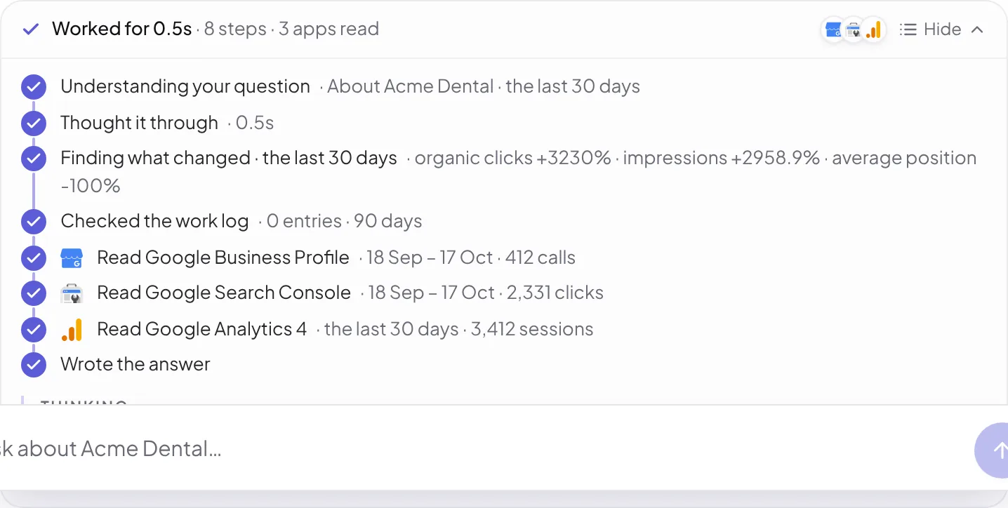 The work panel: understanding the question, reading the playbook, reading Search Console and Analytics, writing the answer